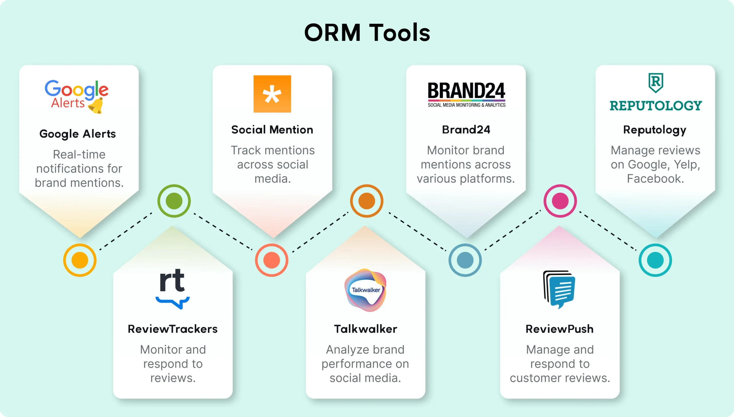 Case Study on How Bend Can Help With ORM