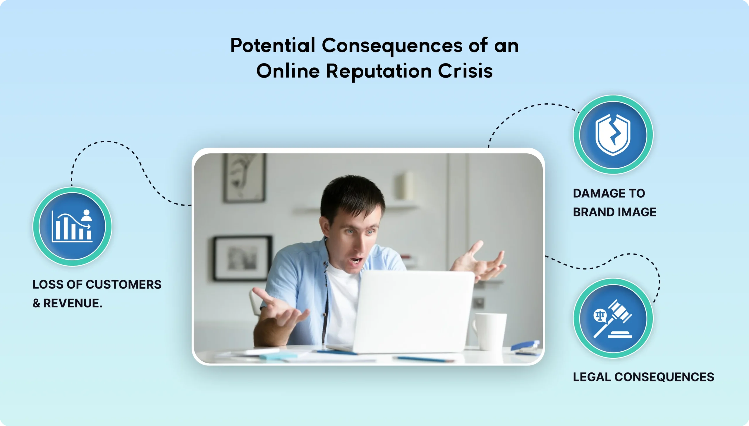 Potential Consequences of an Online Reputation Crisis