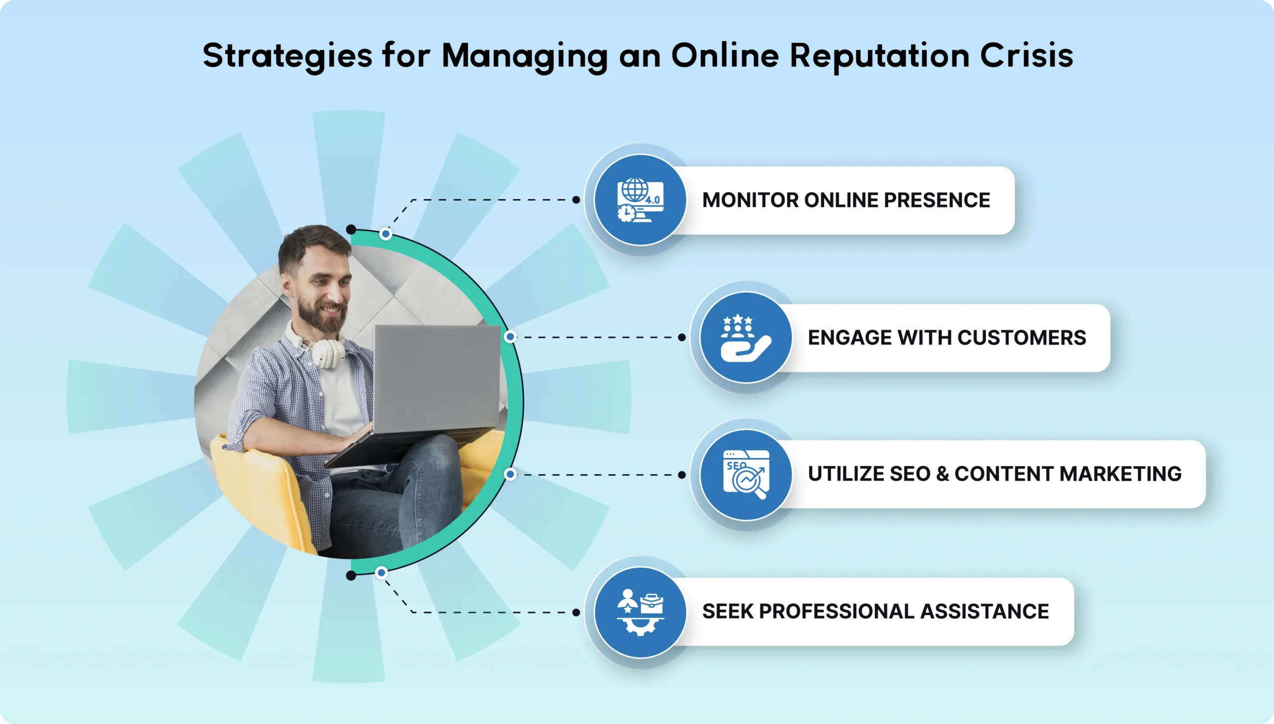 Strategies for Managing an Online Reputation Crisis