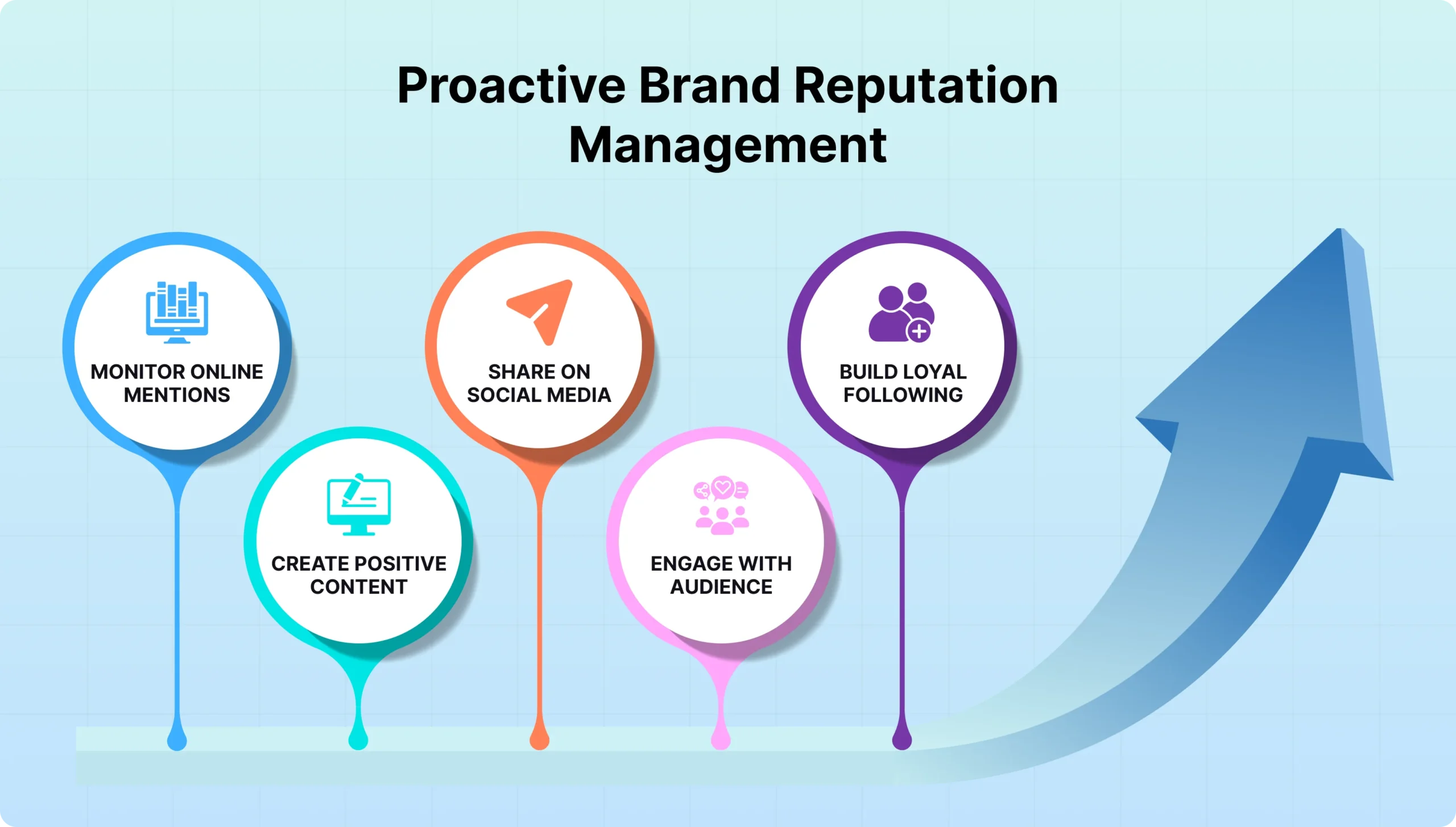 Proactive Brand Reputation Management