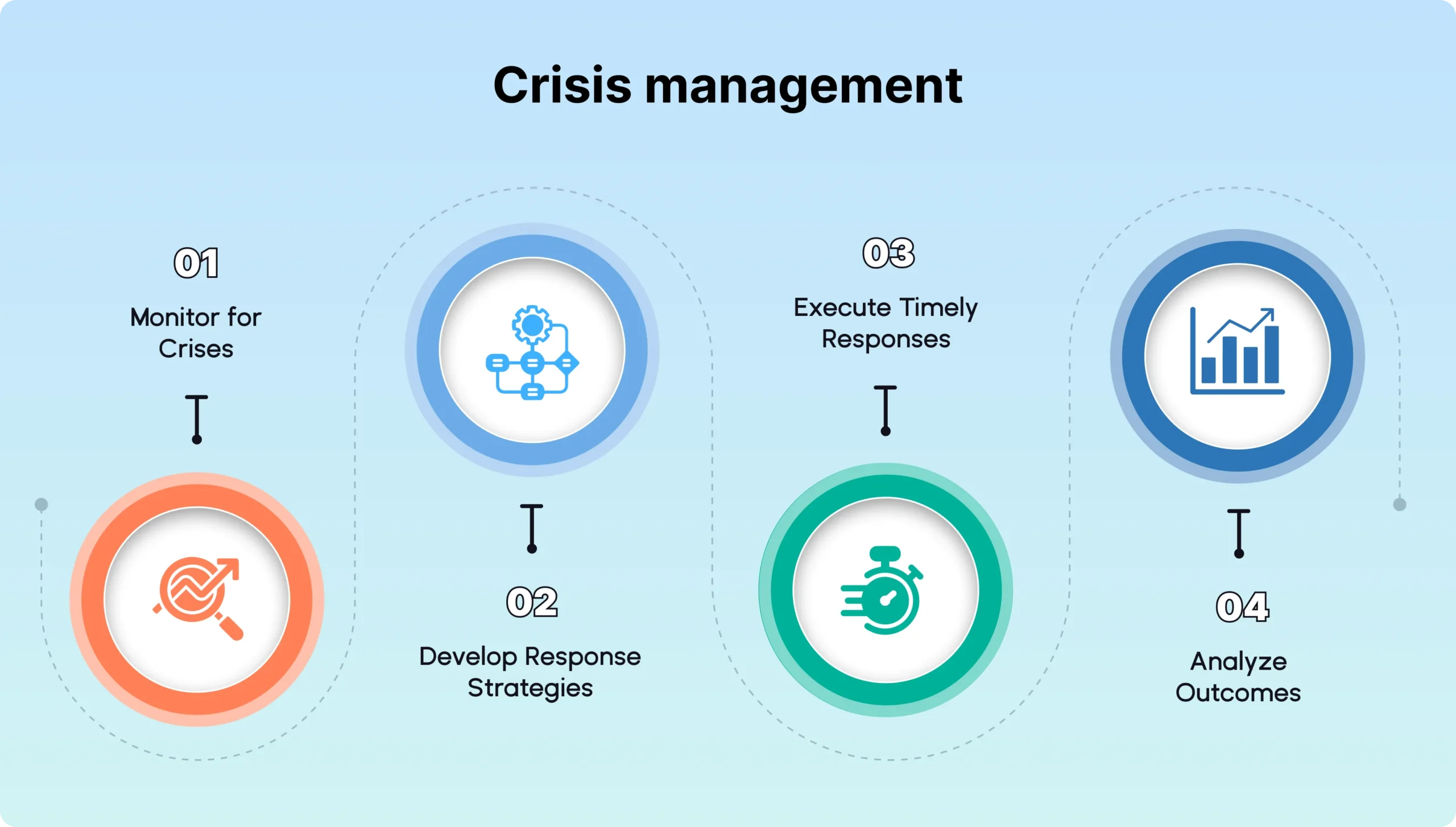 Crisis Management