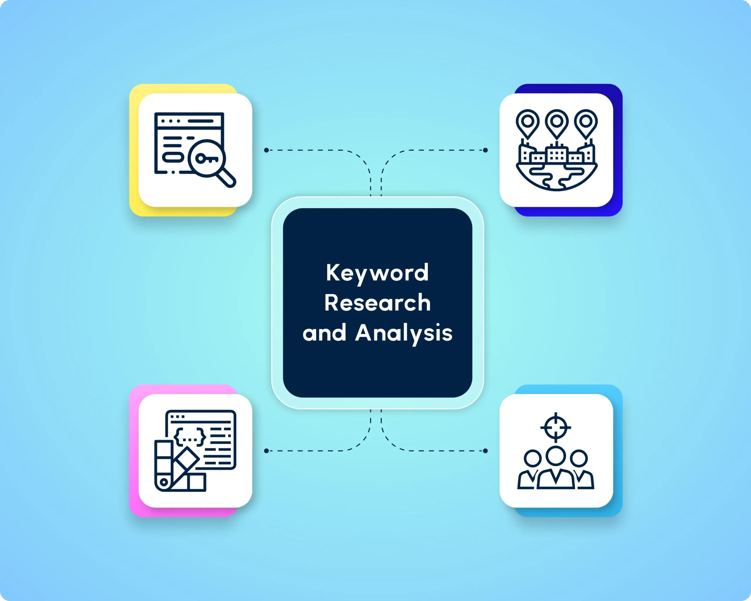 Keyword Research and Analysis